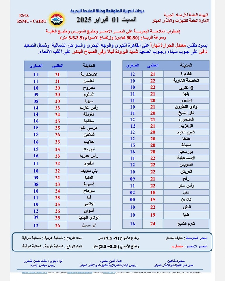درجات الحرارة اليوم